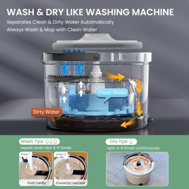 Round Mop and Bucket Set with Clean and Dirty Water Separation - White